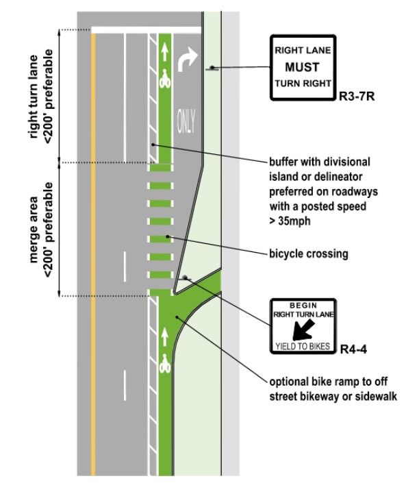 Bicycle Lane with Constricted Motorist Entry Point ( click in image to see full-size image)