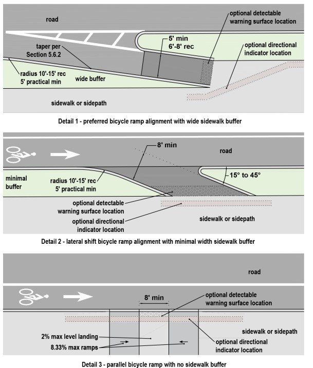 Bicycle Ramps ( click in image to see full-size image)