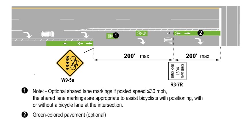 Bike Lane Transitions to Through Bike Lane with Right Turn Lane ( click in image to see full-size image)