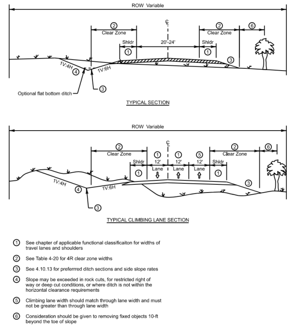 Climbing Lane Typical Section ( click in image to see full-size image)