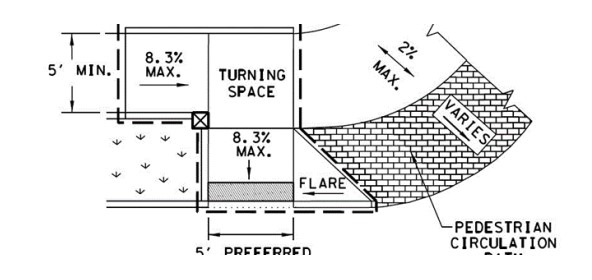 Combination Curb Ramp. Key Ramp Slopes and Turning Space are Maintained ( click in image to see full-size image)