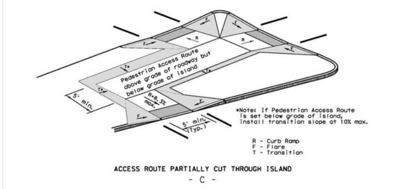 Combination Island Ramps (Per Pedestrian Facilities Curb Ramp Standards) C ( click in image to see full-size image)