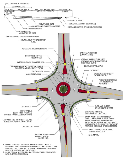 Compact Roundabout Design Parameters ( click in image to see full-size image)