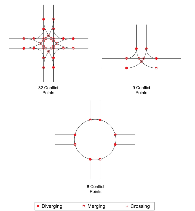 Conflict Points at Various Intersection Types ( click in image to see full-size image)