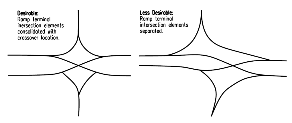 Consolidating the Ramp Terminal Intersection ( click in image to see full-size image)