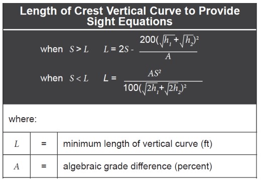 Crest Vertical Curve Equation ( click in image to see full-size image)