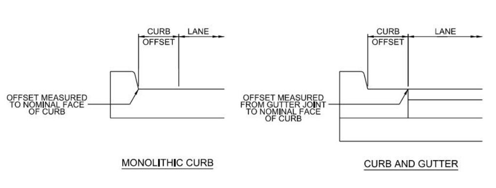 Curb Offsets Variations ( click in image to see full-size image)