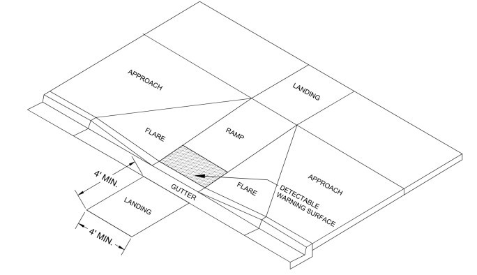 Curb Ramp Components. ( click in image to see full-size image)
