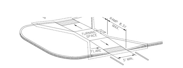 Curb Ramps at a Median (Option for wider medians) ( click in image to see full-size image)