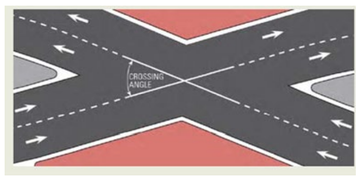 DDI Crossover Geometry (Crossing Angle) ( click in image to see full-size image)