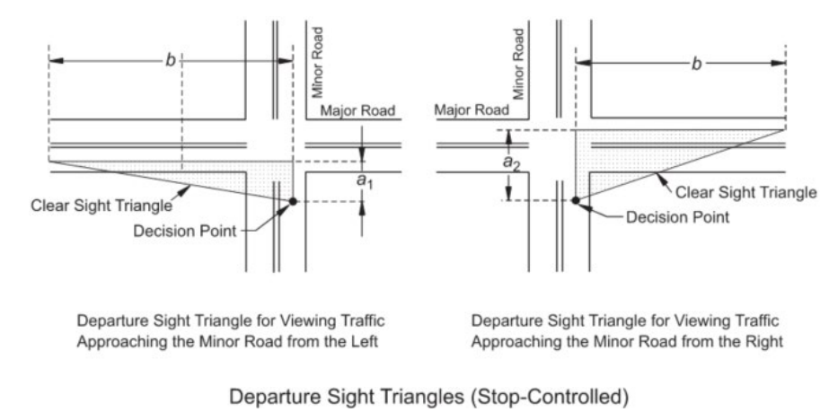 Departure Sight Triangles for Intersections ( click in image to see full-size image)