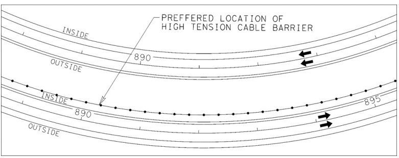 Desirable Cable Barrier Placement in a Curve ( click in image to see full-size image)