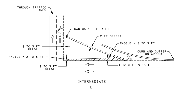 Details for Channelizing Island Design for Right-Turn Slip Lane B ( click in image to see full-size image)