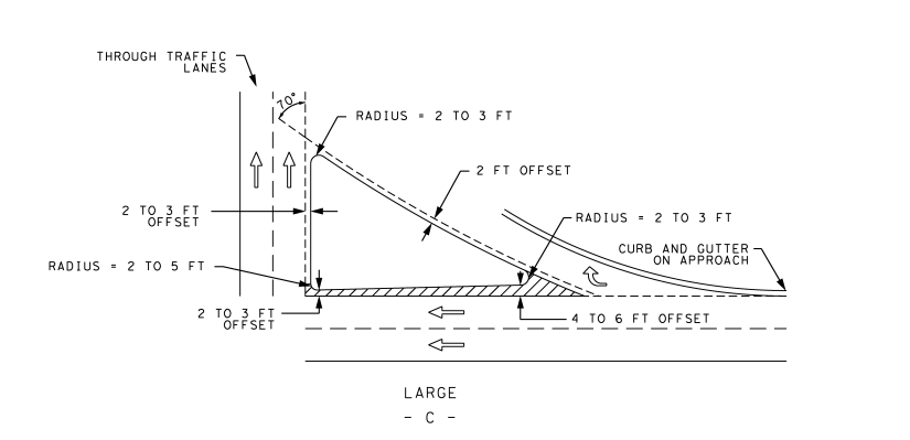 Details for Channelizing Island Design for Right-Turn Slip Lane C ( click in image to see full-size image)