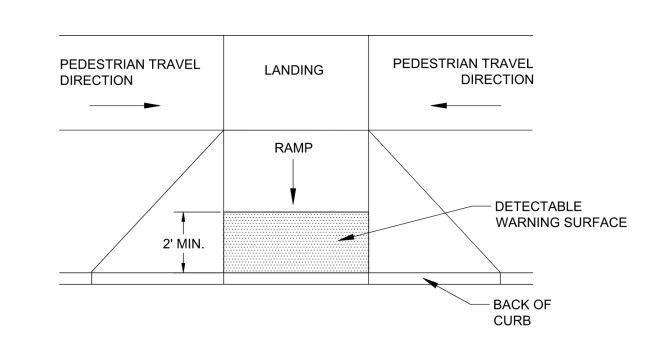 Detectable Warning Strips with a Minimum of 2-ft. ( click in image to see full-size image)
