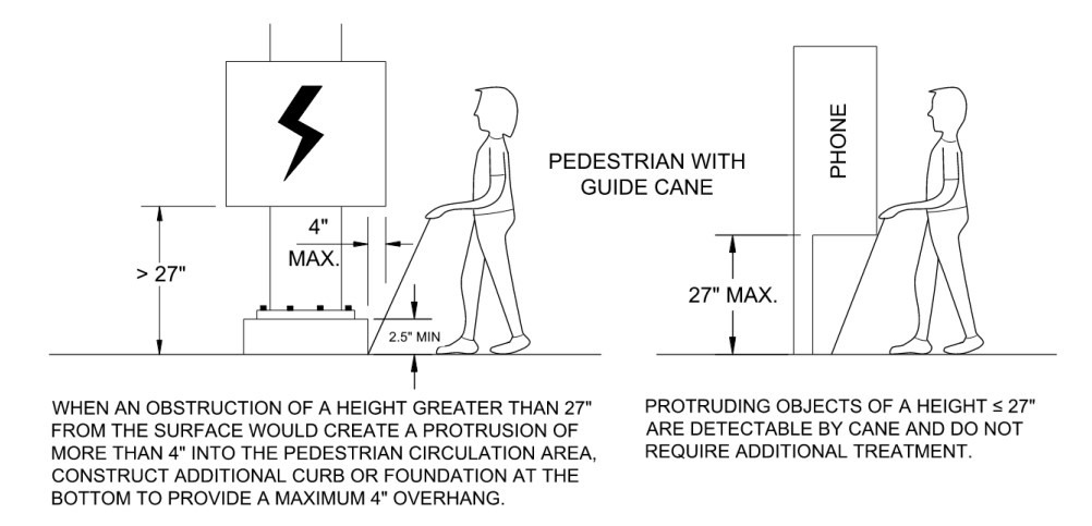 Detection Barriers for Vertical Clearance under 80”. ( click in image to see full-size image)