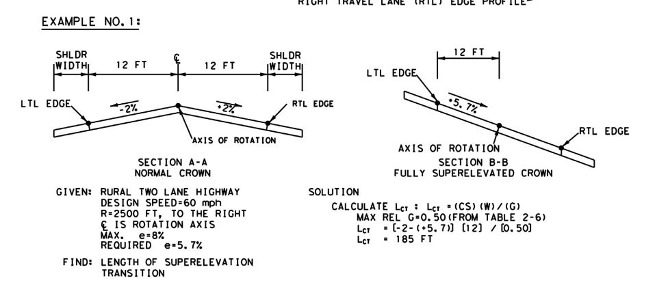 Determination of Length of Superelevation Transition Example no. 1( click in image to see full-size image)