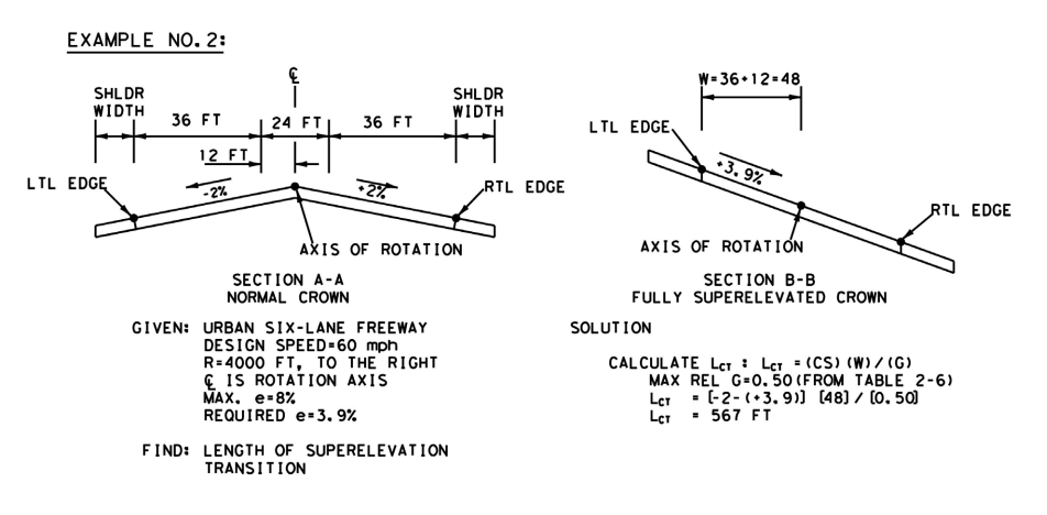 Determination of Length of Superelevation Transition Example no. 2 ( click in image to see full-size image)