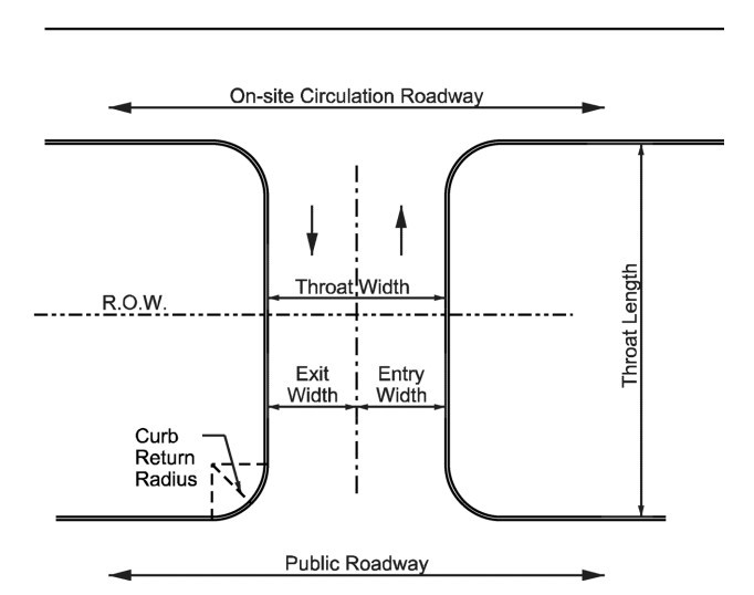 Driveway Design Elements ( click in image to see full-size image)