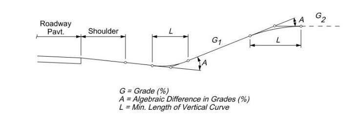 Driveway Profiles on Roadway with Drainage Ditch ( click in image to see full-size image)