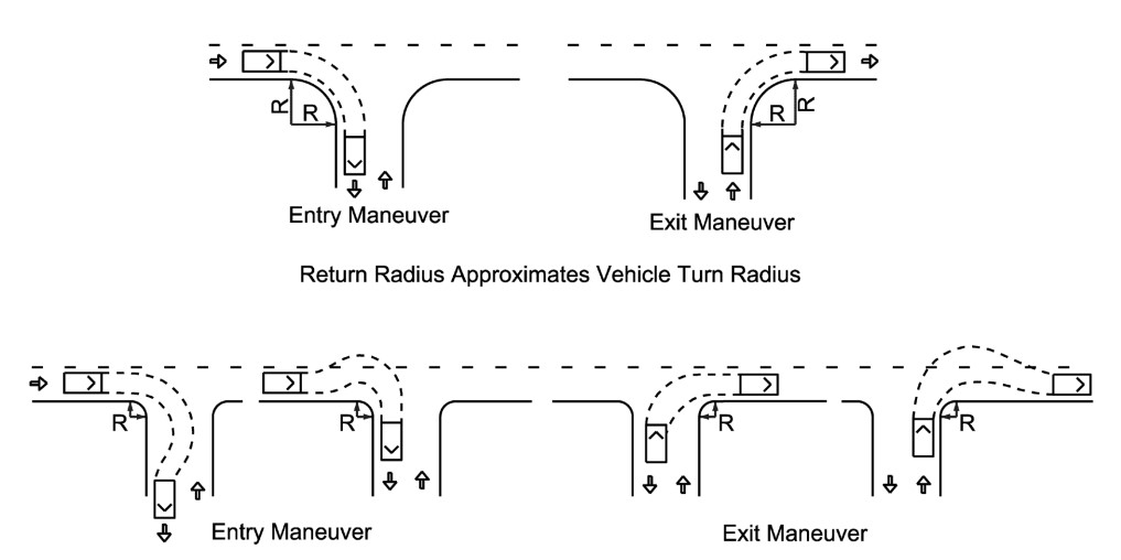 Effects of Return Radius on the Right-Turn Maneuver ( click in image to see full-size image)