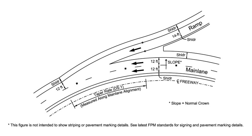 Entrance Ramp to A Freeway Curving Away from The Direction Of The Ramp ( click in image to see full-size image)