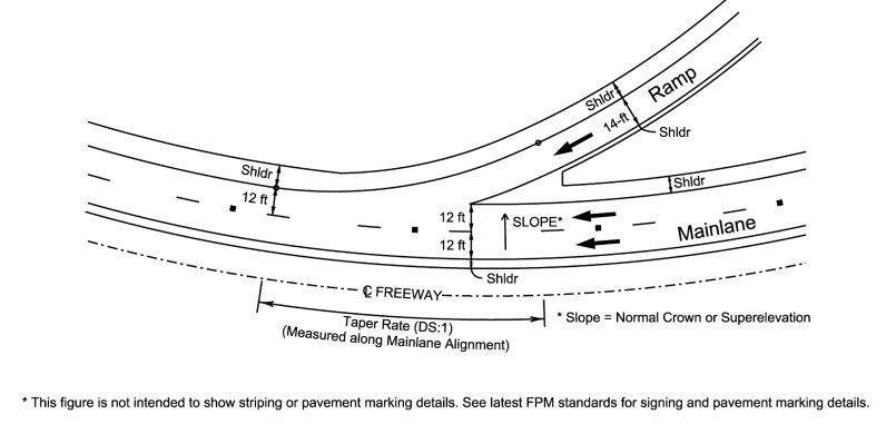 Entrance Ramp to a Freeway Curving in The Direction of The Ramp ( click in image to see full-size image)