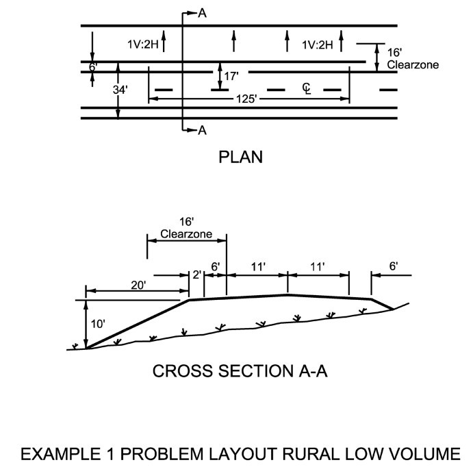 Example 1 Problem Layout Rural Low Volume ( click in image to see full-size image)