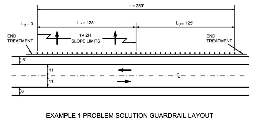 Example 1 Problem Solution Guard Fence Layout ( click in image to see full-size image)