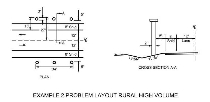 Example 2 Problem Layout Rural High Volume ( click in image to see full-size image)