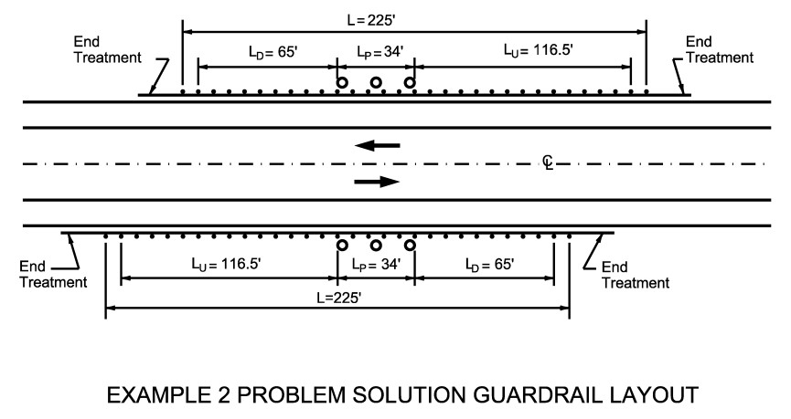 Example 2 Problem Solution Guard Fence Layout ( click in image to see full-size image)