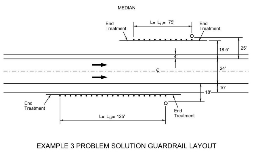 Example 3 Problem Solution Guardrail Layout ( click in image to see full-size image)
