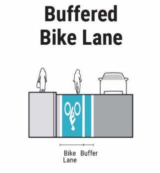 Example Buffered Bike Lane Schematic ( click in image to see full-size image)