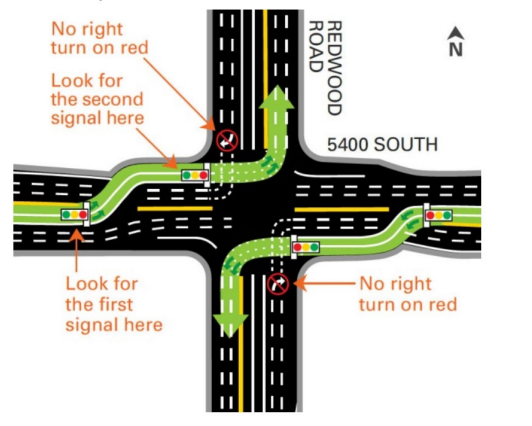 Example Continuous Flow Intersection (DLT)  ( click in image to see full-size image)