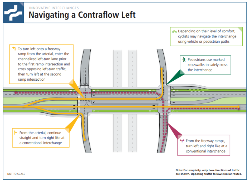 Example Contraflow Left Interchange ( click in image to see full-size image)