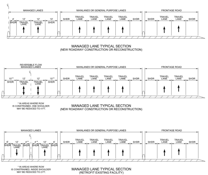 Example Managed Lane Typical Section ( click in image to see full-size image)