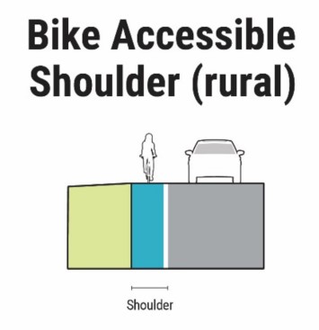 Example Rural Bike Accessible Shoulder Schematic ( click in image to see full-size image)