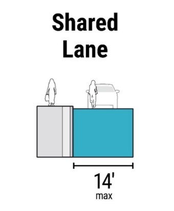 Example Shared Lane Schematic ( click in image to see full-size image)