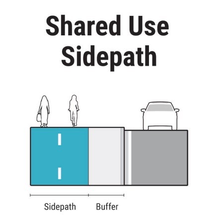 Example Shared Use Path ( click in image to see full-size image)