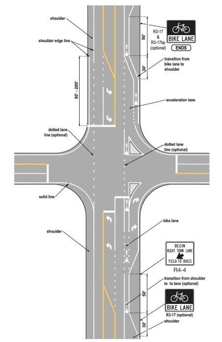 Example Shoulder Markings to Accommodate Bicycling ( click in image to see full-size image)