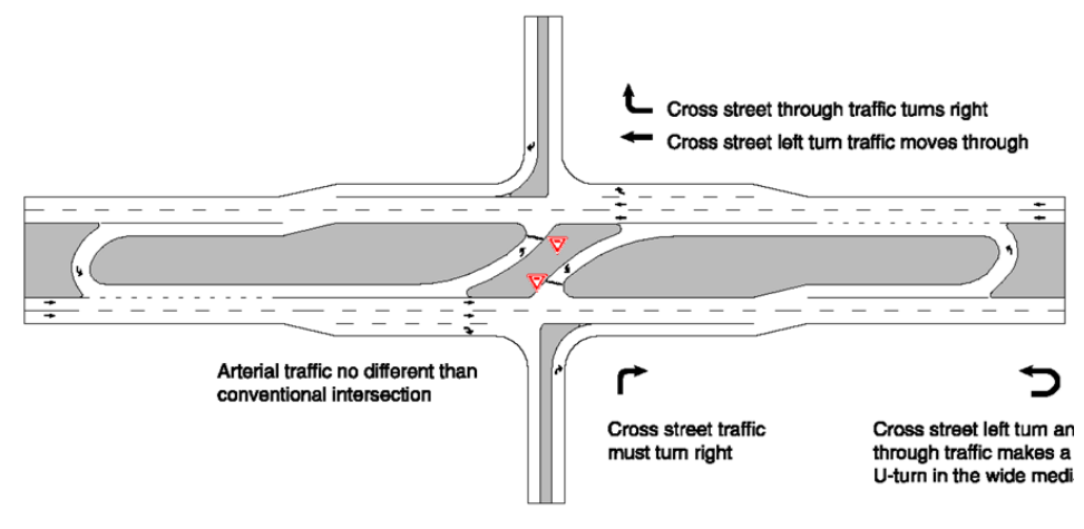 Example of RCUT Intersection with Merges ( click in image to see full-size image)