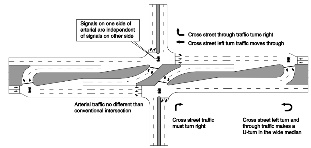 Example of RCUT Intersection with Signals ( click in image to see full-size image)