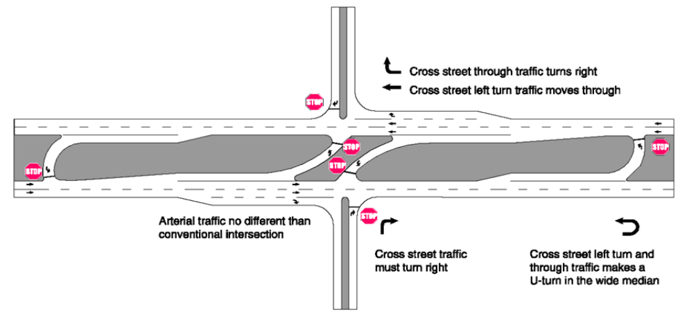 Example of RCUT Intersection with Stop-Control ( click in image to see full-size image)