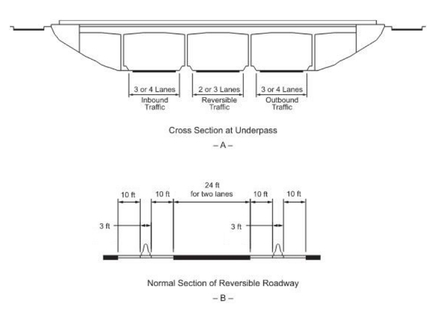 Example of Reverse-flow Roadway ( click in image to see full-size image)
