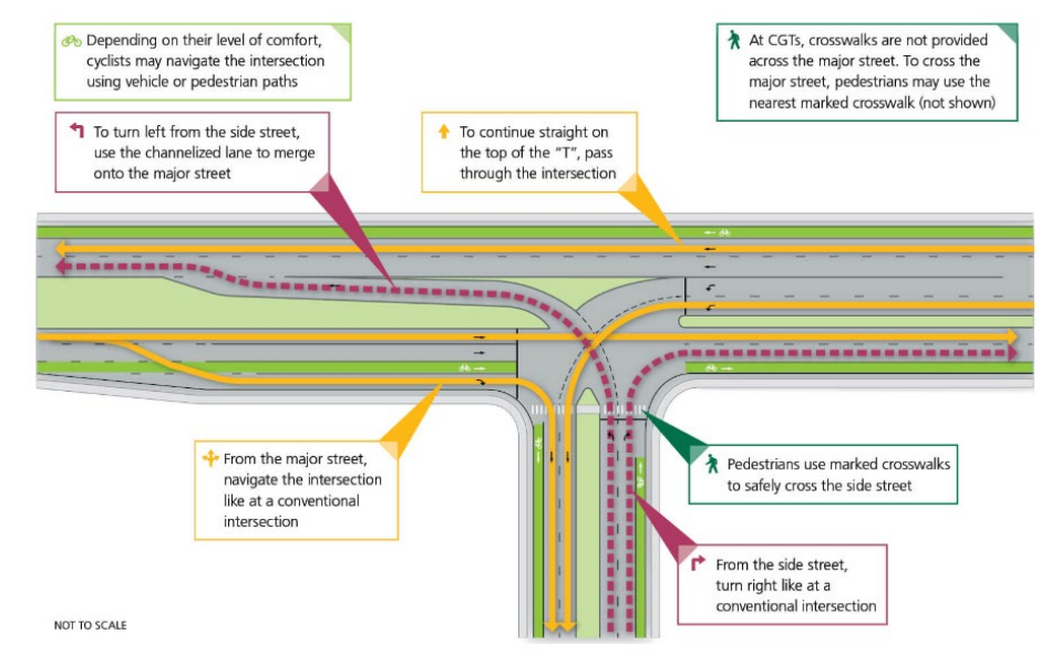 Example of a CGT Intersection ( click in image to see full-size image)