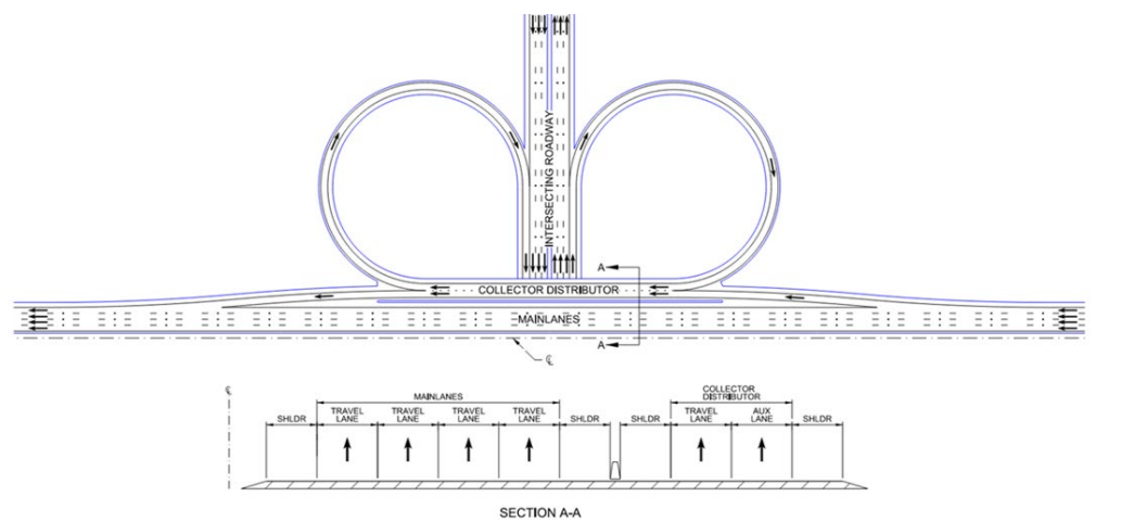 Example of a Cloverleaf Interchange Collector-Distributor ( click in image to see full-size image)