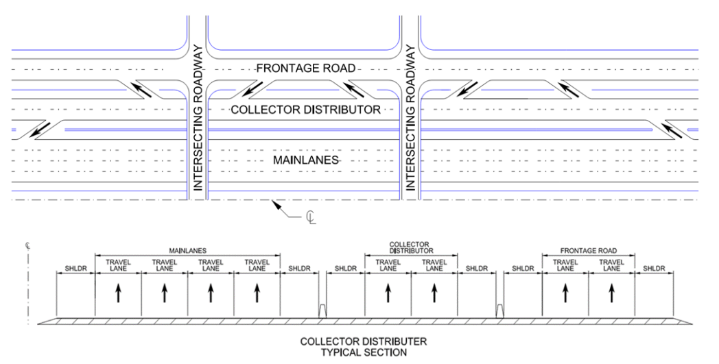 Example of a Collector-Distributor System ( click in image to see full-size image)