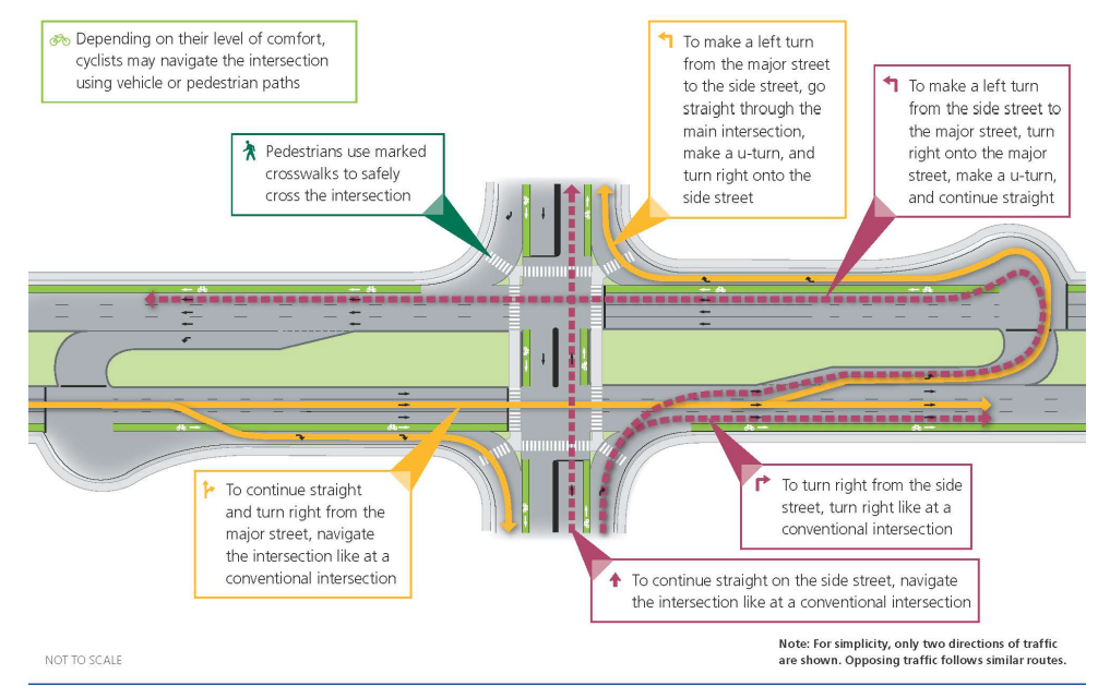 Example of a MUT Intersection With One Signal in Main Intersection ( click in image to see full-size image)
