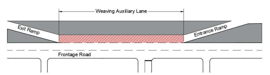 Example of a Weaving Auxiliary Lane on a Frontage Road( click in image to see full-size image)
