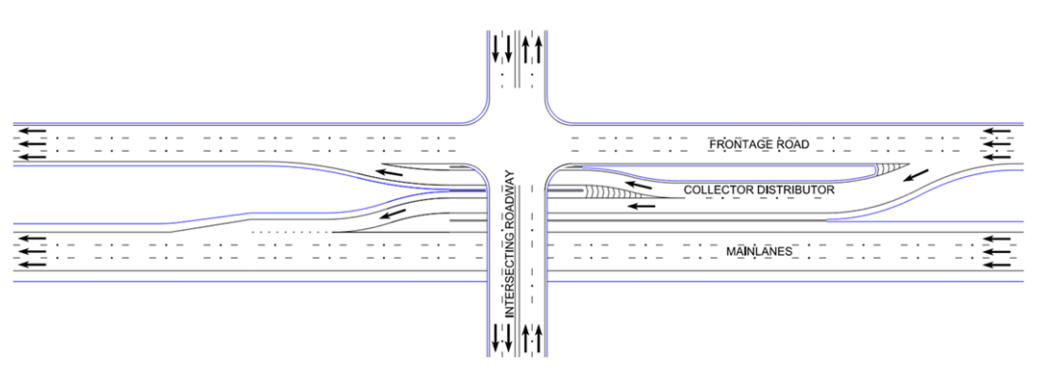 Example of an Intersection Bypass Collector-Distributor ( click in image to see full-size image)